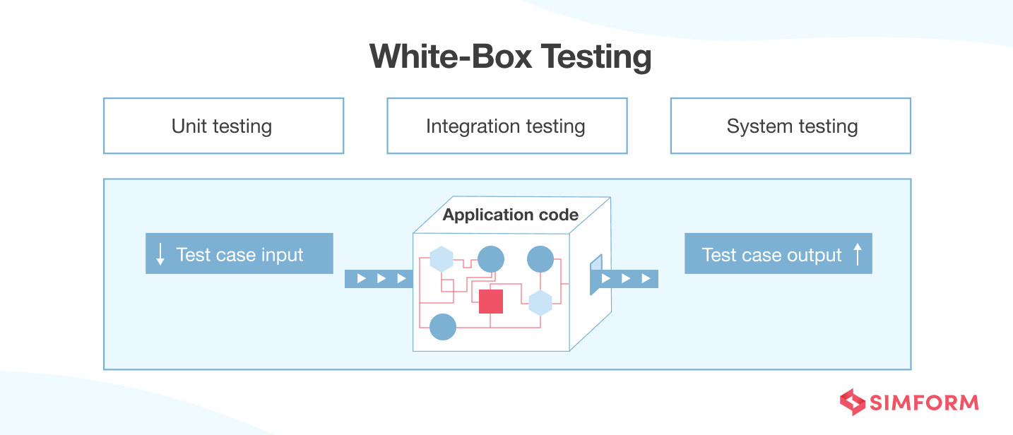 White-Box Testing
