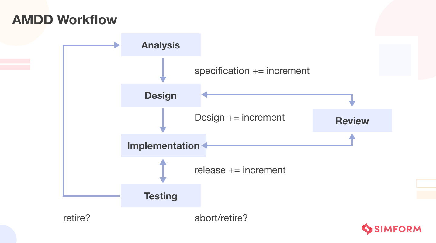 AMDD Workflow