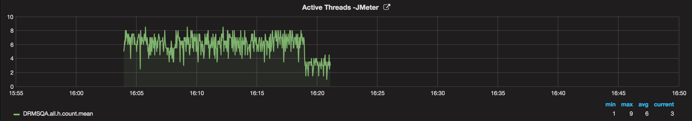 Microservice performance testing