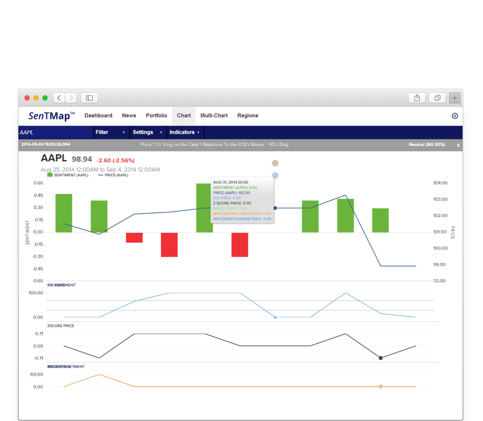 SentMap Dashboard