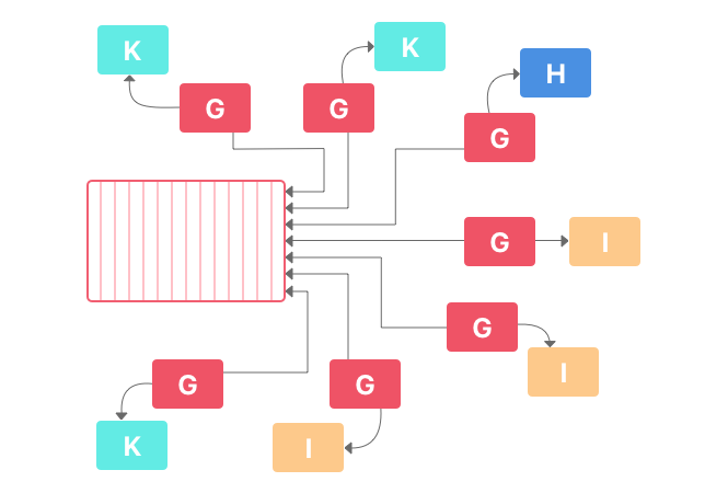 Microservice testing step up rule