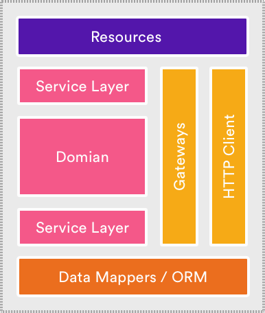 microservices-testing