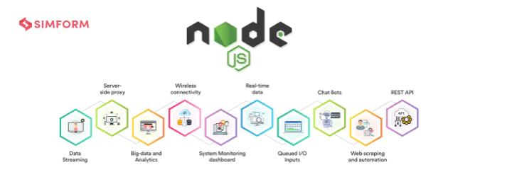 Node.JS_use_cases