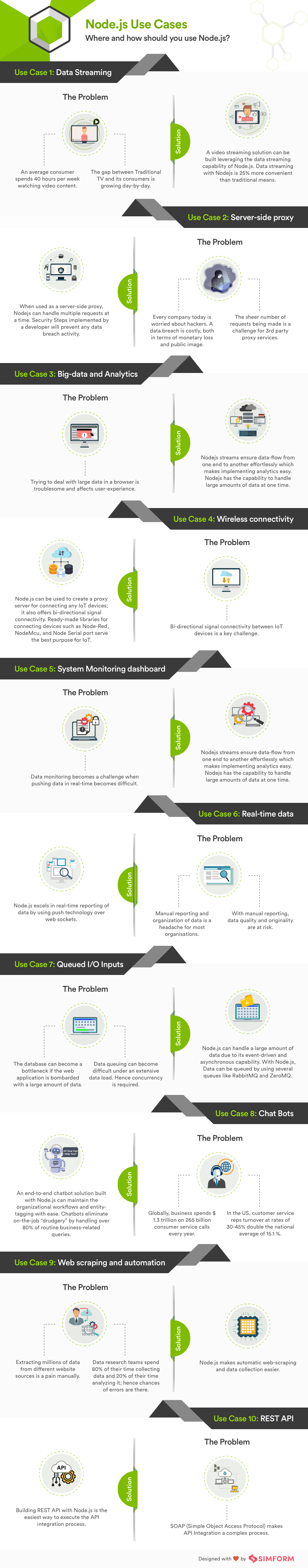 Node.js use case Infographic