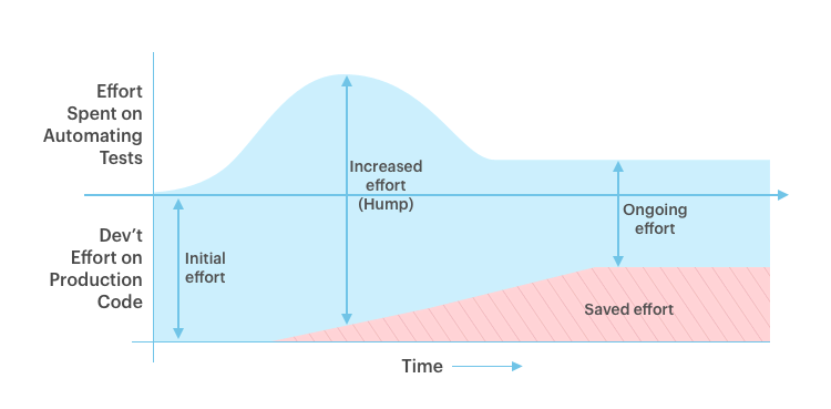 TestAutomationStrategiesGraph