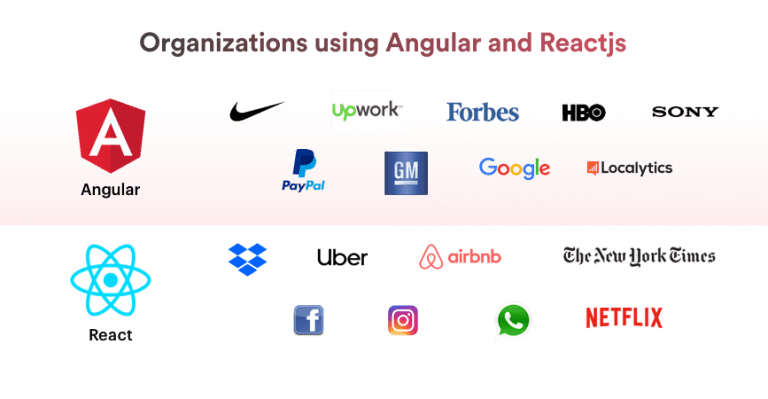 Angular vs React 2022: Which JS Framework your Project Requires?