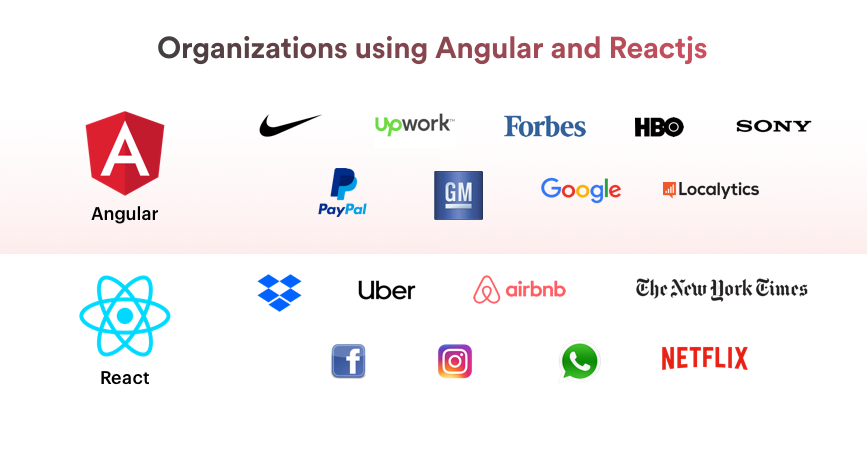 companies using angular vs react in 2020