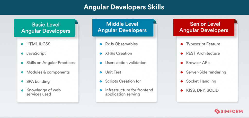 hire angular developer