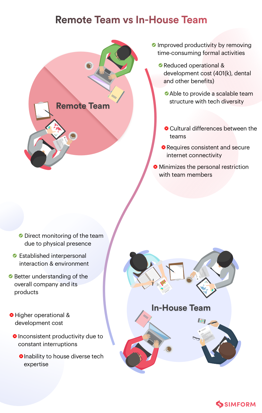 remote teams vs inhouse teams