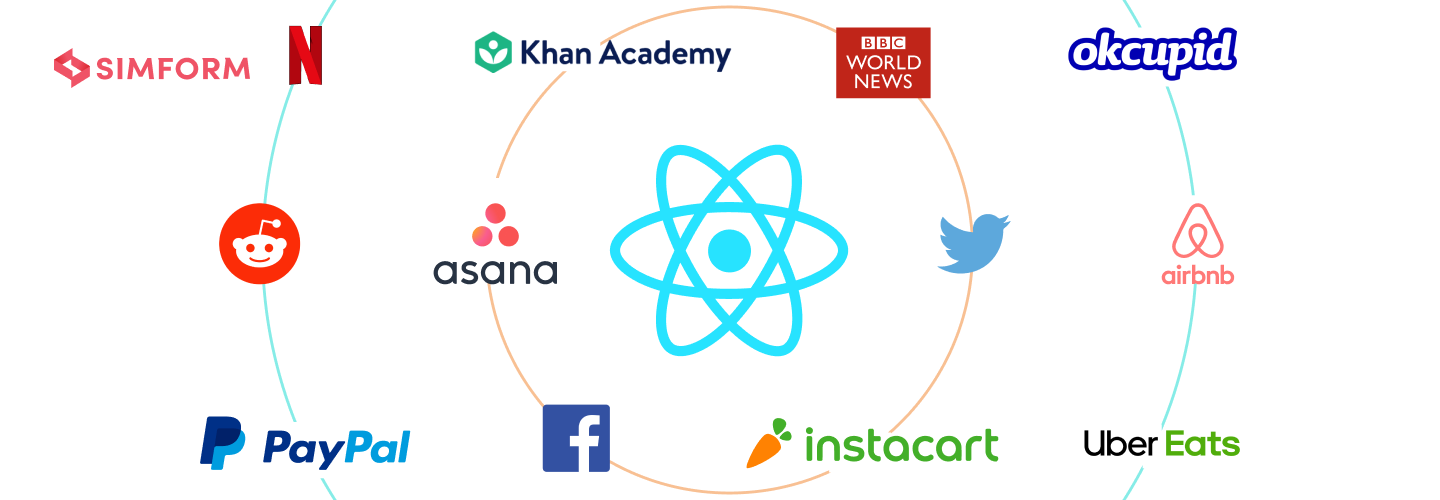 Websites that use React