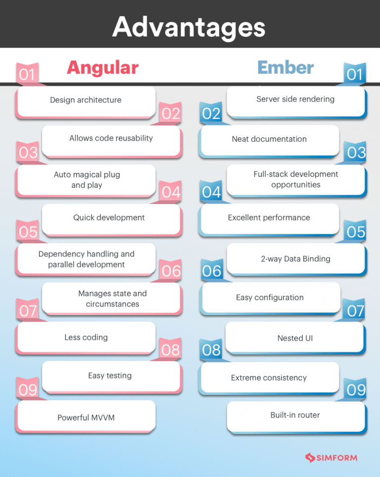 Ember vs Angular: Comparing Two Popular SPA Frameworks