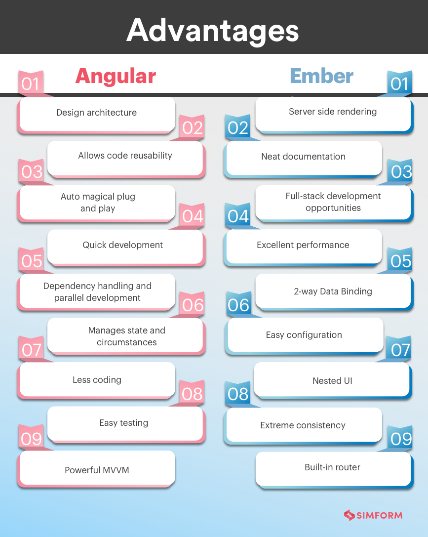 ember vs angular comparison chart