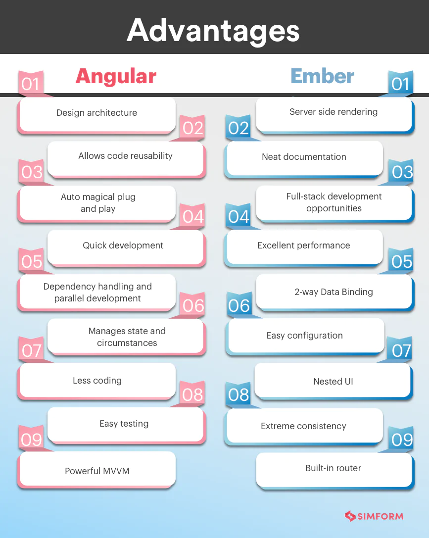 ember vs angular comparison chart