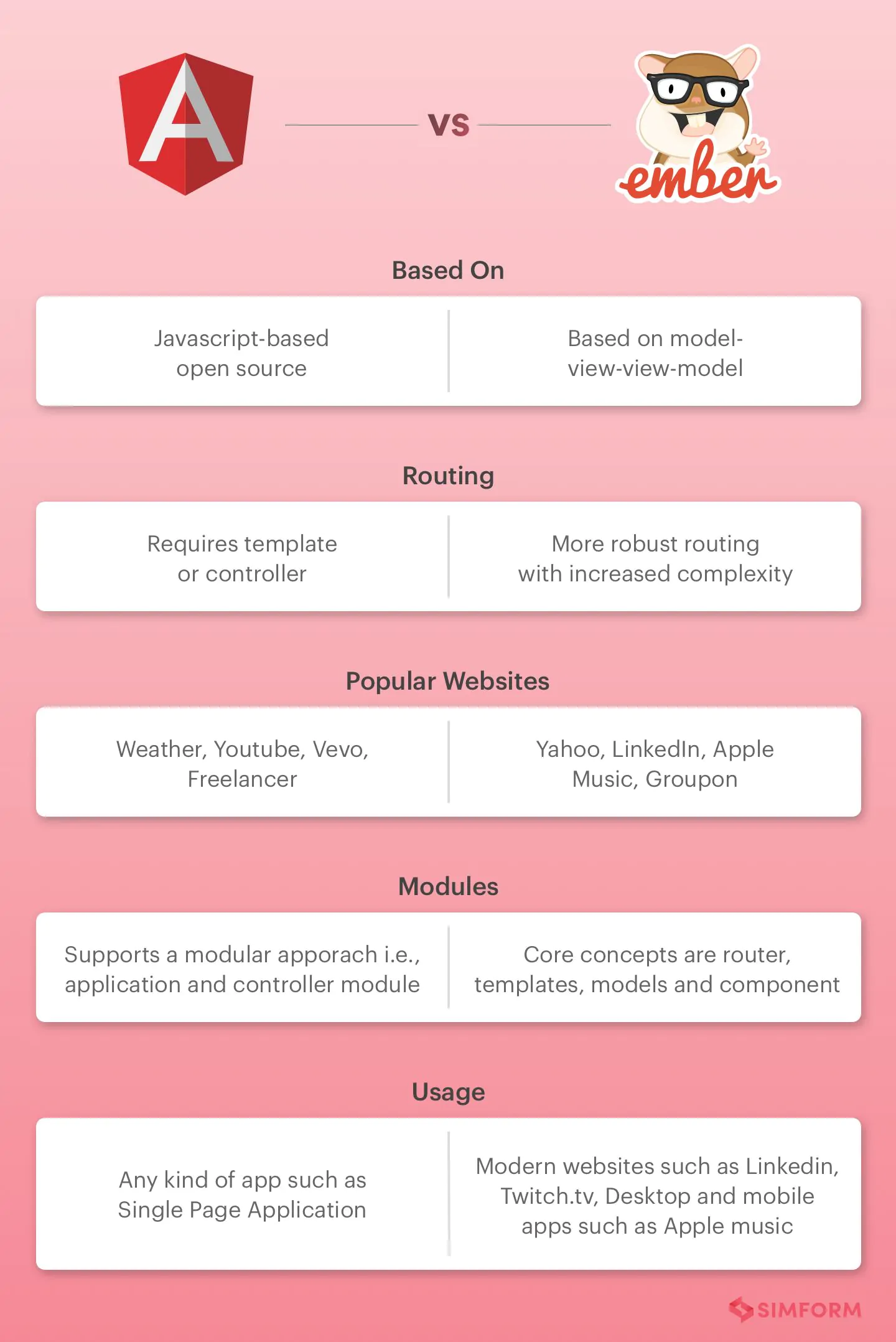 AngularvsEmberComparison