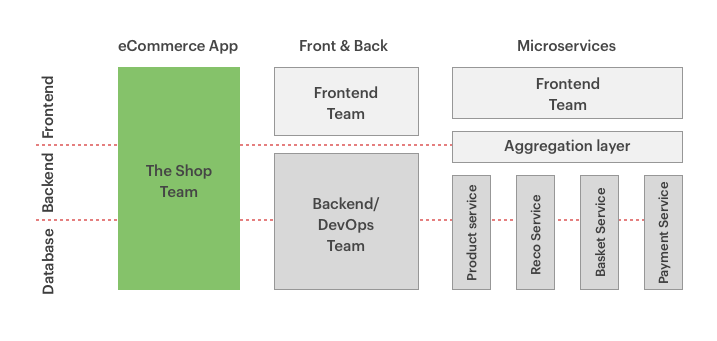 Micro frontends in React