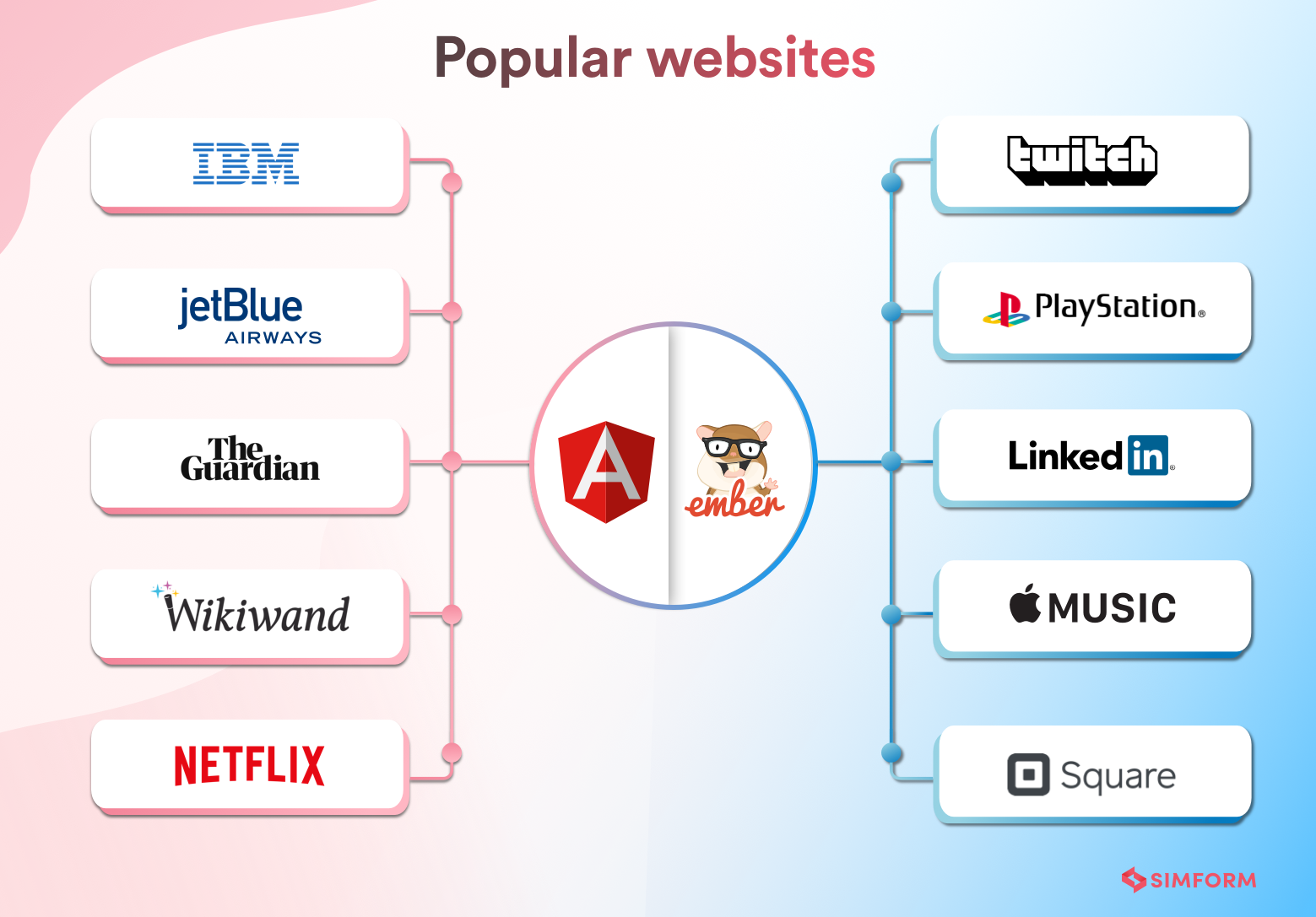 PopularwebAngularember