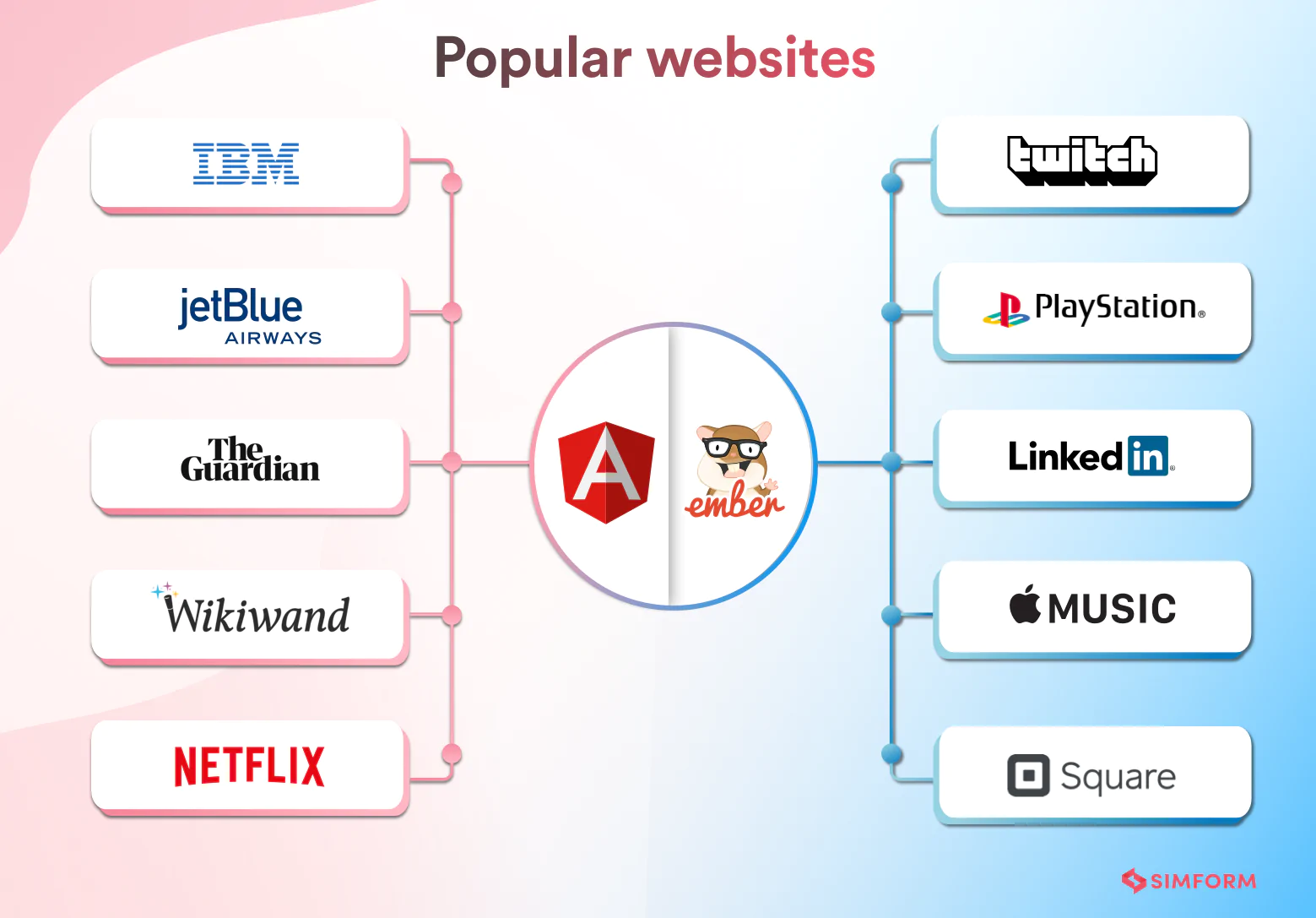 PopularwebAngularember