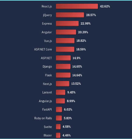 Nai React's  Stats and Insights - vidIQ  Stats