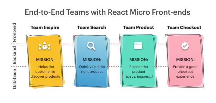 React micro front-ends