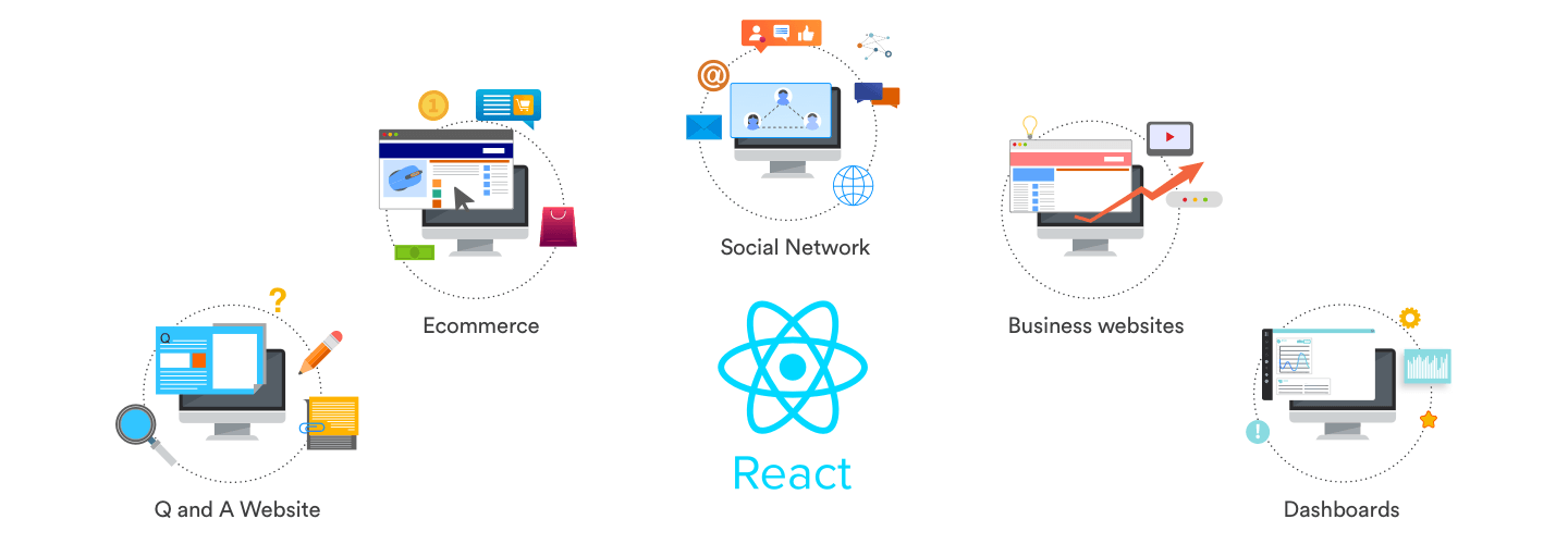 React React vs