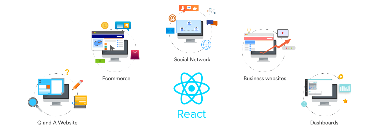 Why and Where Should you Use React for Web Development