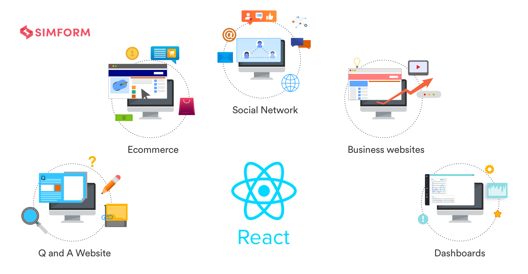 nodejs reactjs