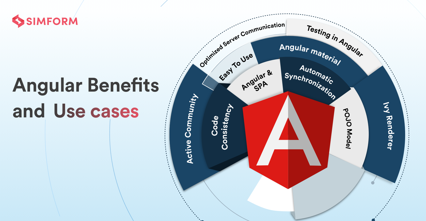 Angular benefits