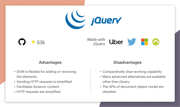 10 Best Frontend Frameworks for Web Development