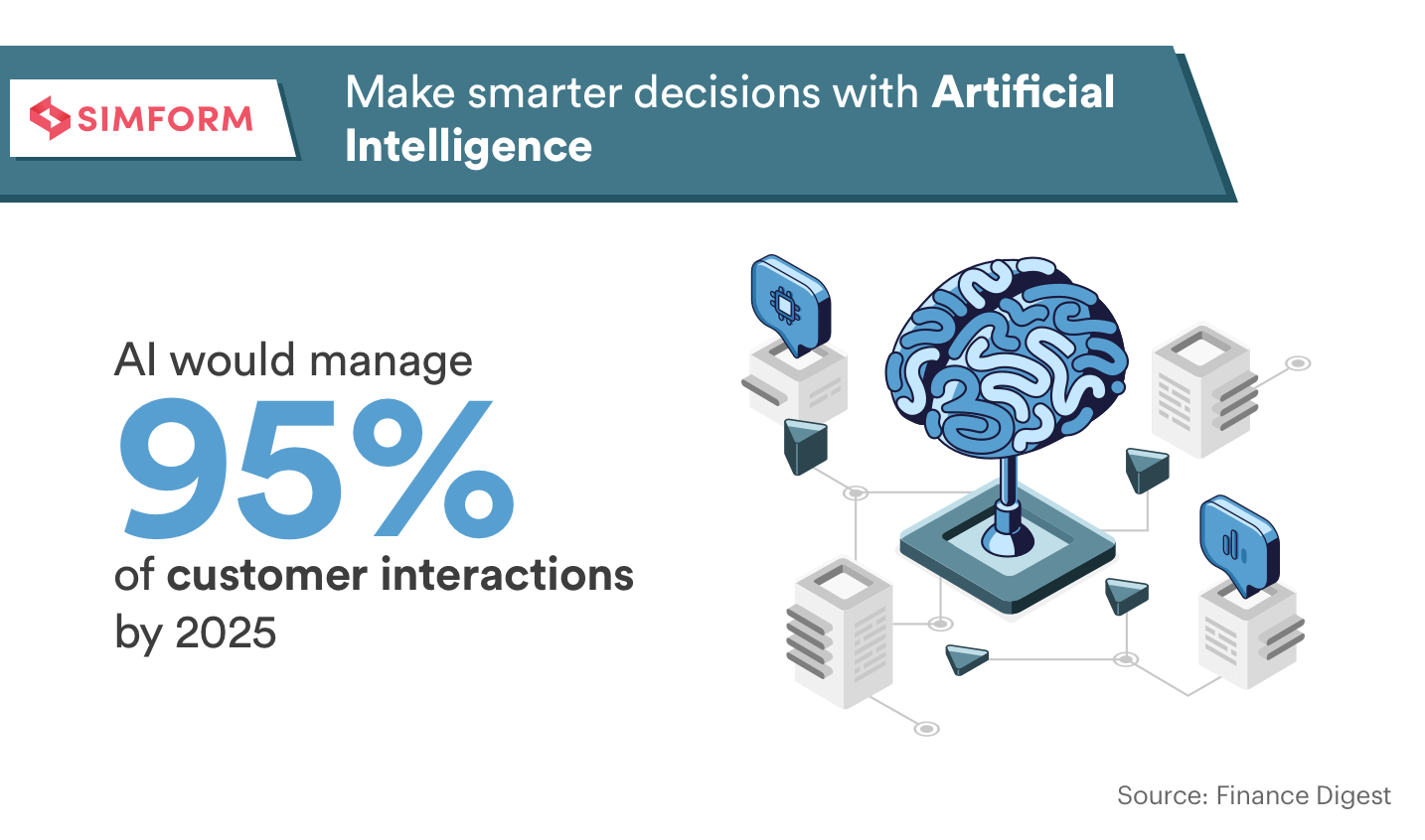 Smarter decisions from AI help boost sales