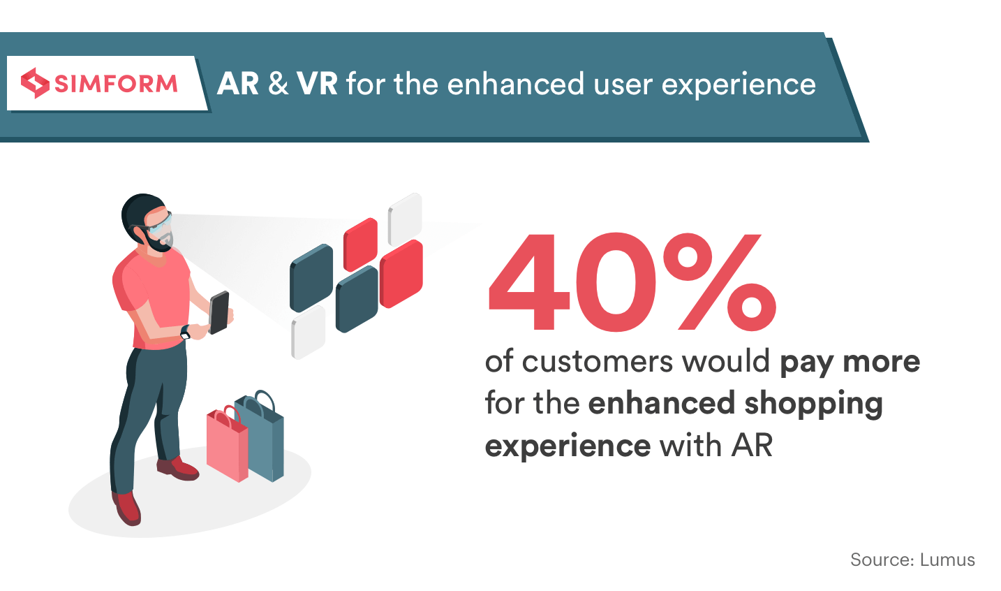 AR and VR’s immersive user experience increases product value