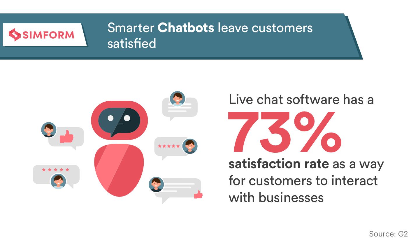 Ace customer interactions with smarter Chatbots