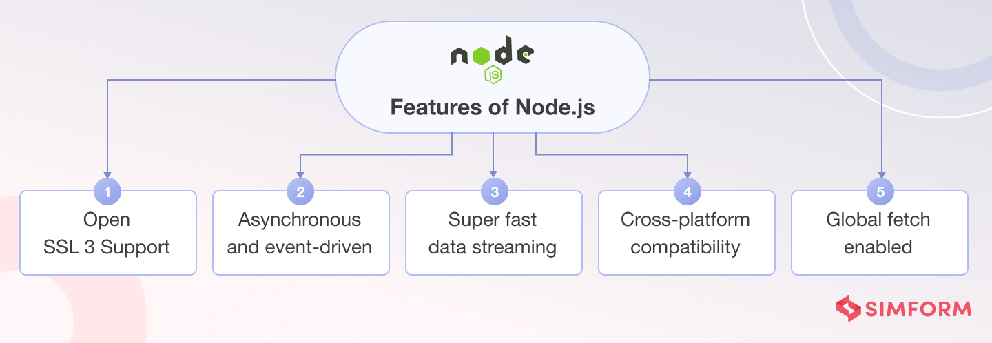 Features of Node.js