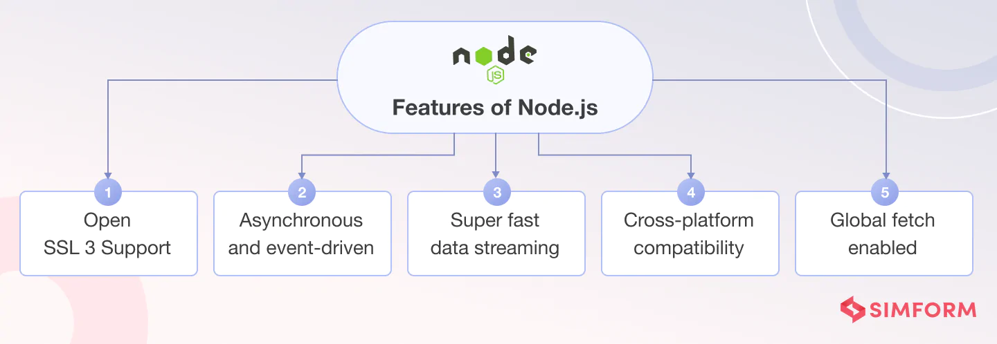 Features of Node.js