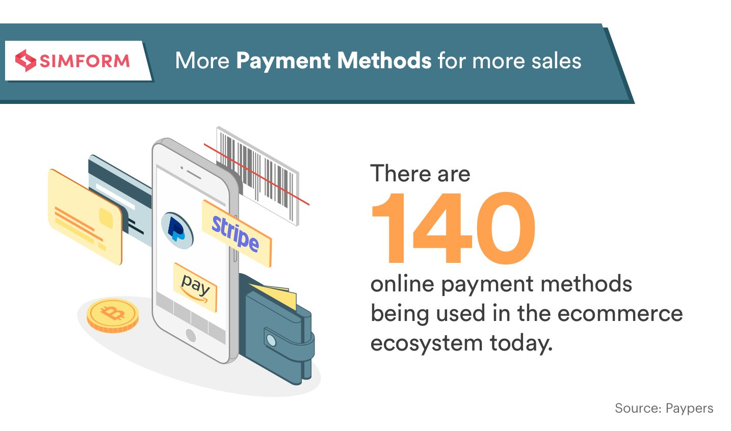 More payment methods reduce cart abandonment