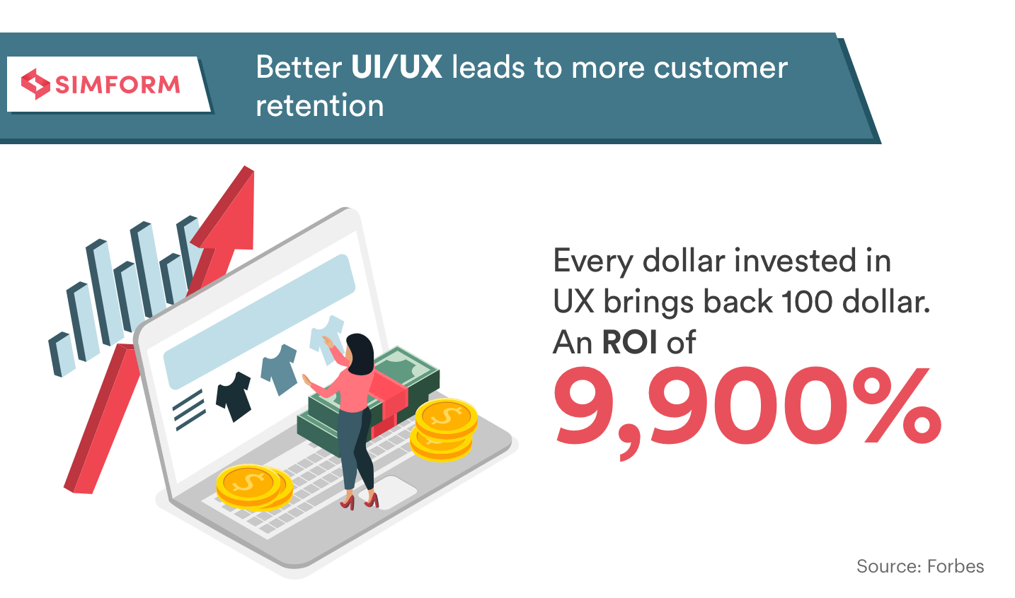 Better UI/UX leads to more customer retention