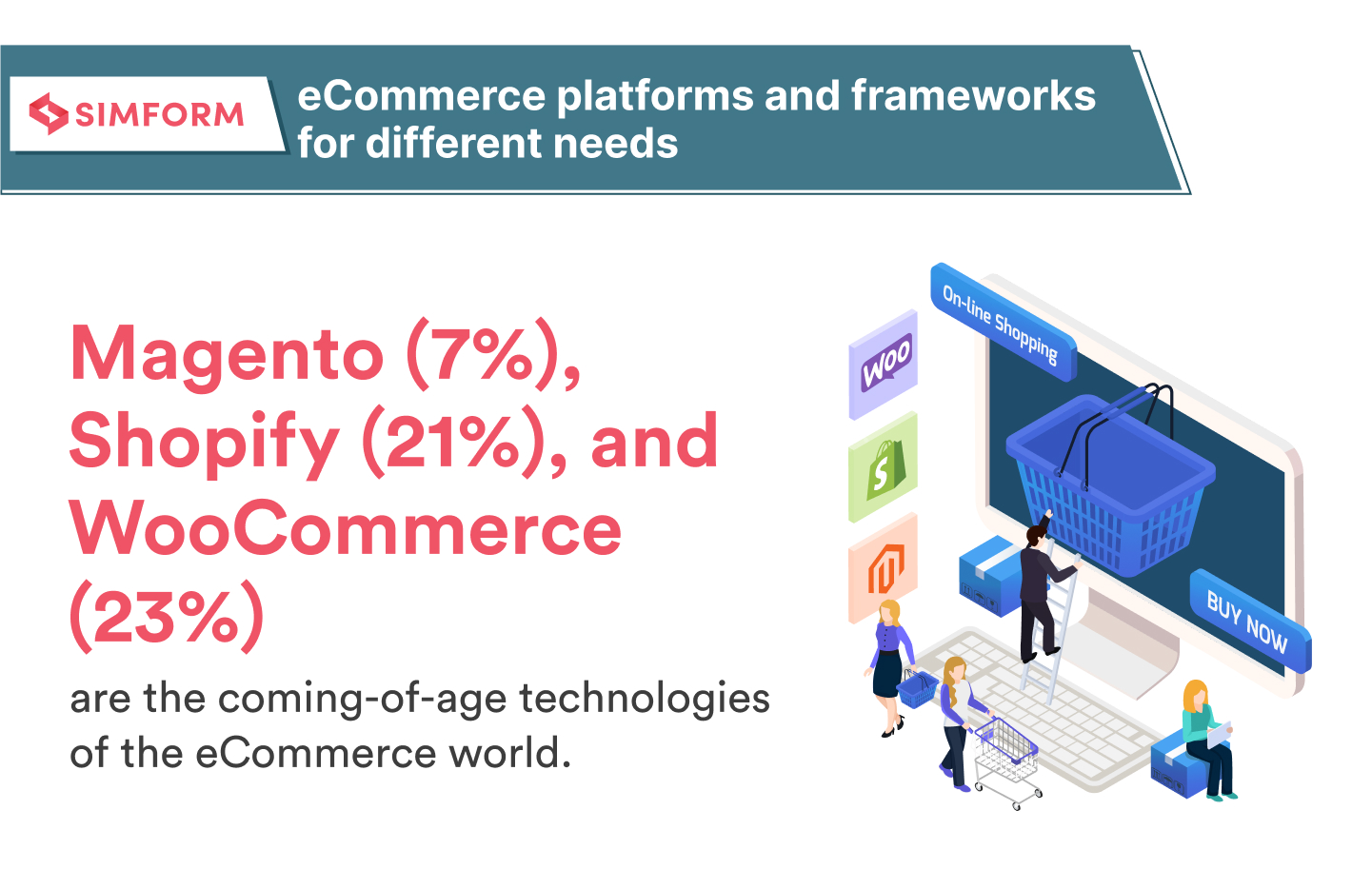 eCommerce Platforms