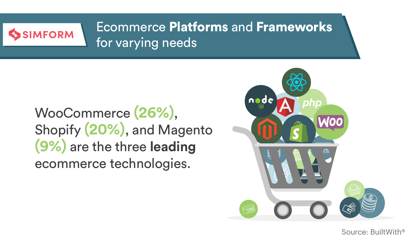 Ecommerce platforms and frameworks for varying needs