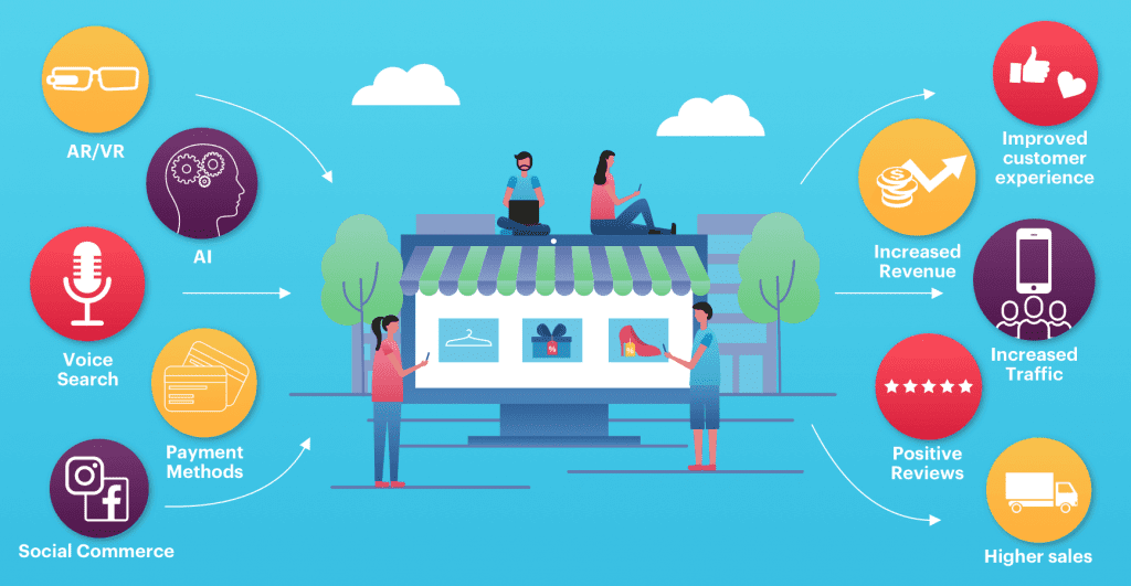 Future of 10 Trends You Need to Know