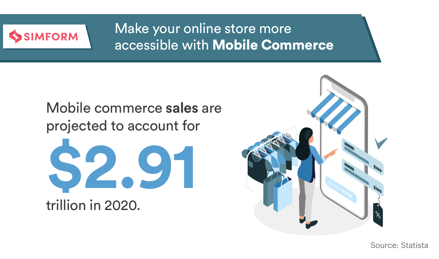 Make your online store more accessible with Mobile Commerce