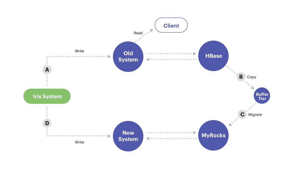 How does Database Migration Work? [Ultimate Checklist]