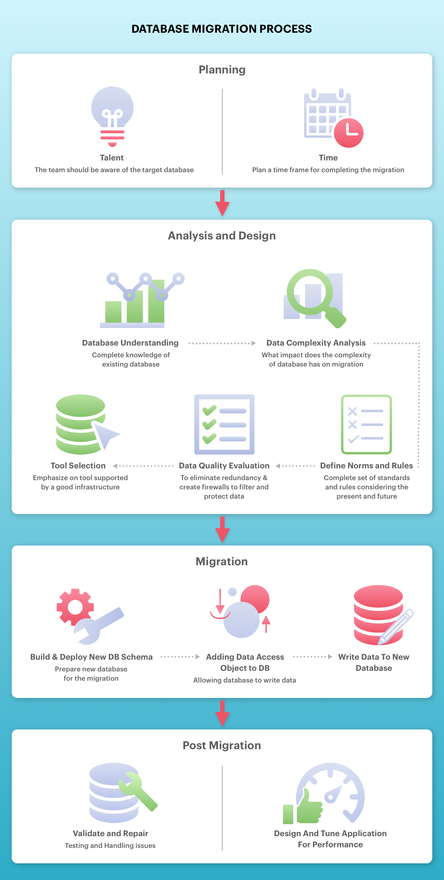 Database Migration Checklist Template