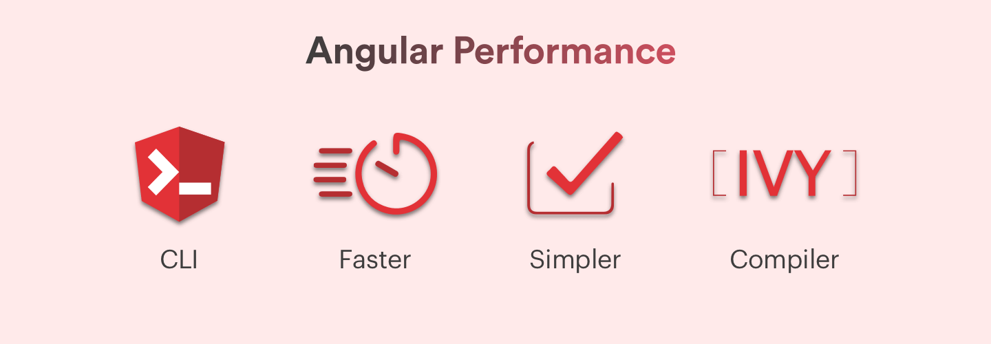 Angular Performance