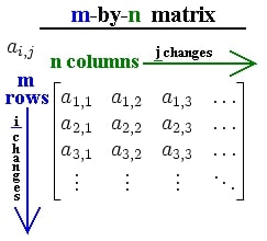 3D-Matrix ARkit