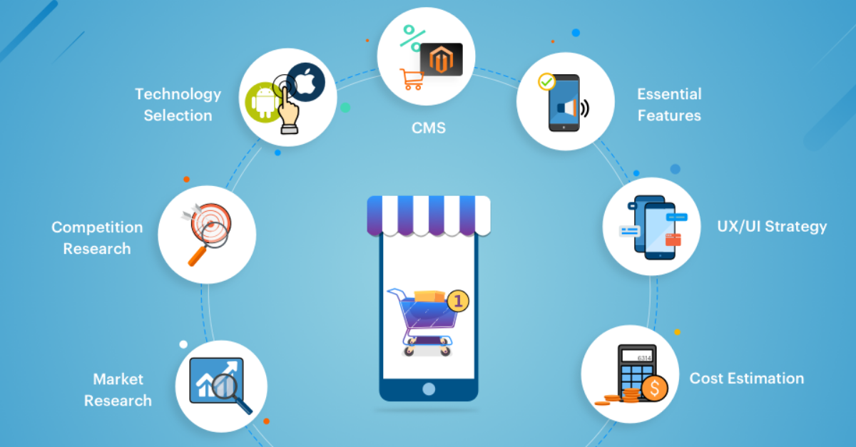 E- commerce como funciona