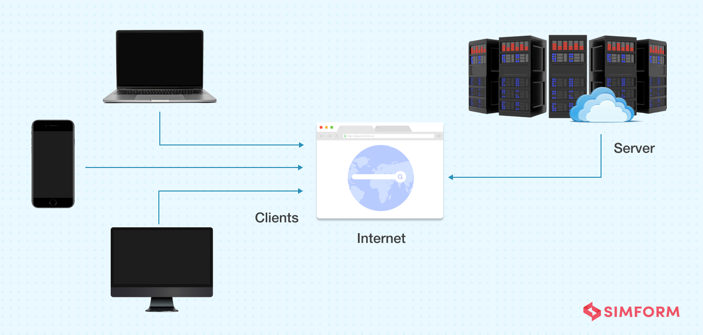 Client Server Architecture Pattern