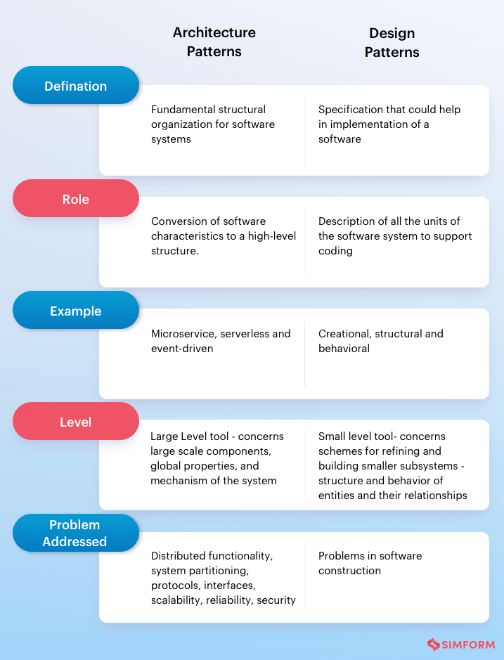 10 Best Software Architecture Patterns You Must Know About
