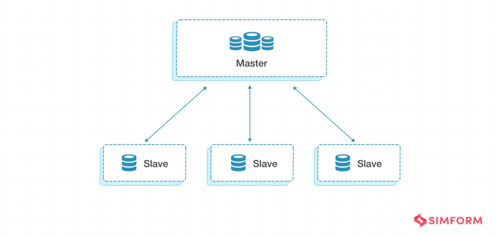 10 Software Architecture Patterns You Must Know About