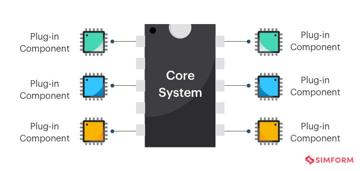 Microkernel Architecture Pattern