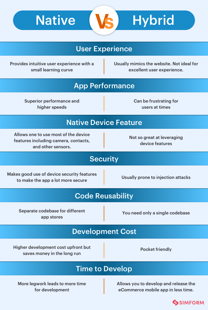 Native_vs_hybrid_apps