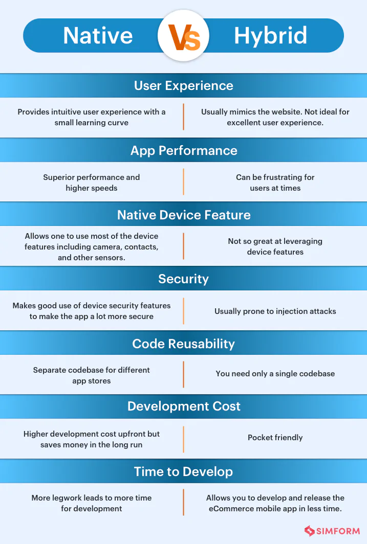 Native_vs_hybrid_apps